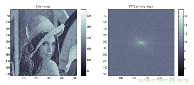 讓你輕松理解天線駐波比！信號(hào)與頻譜知識(shí)，都在這里了！