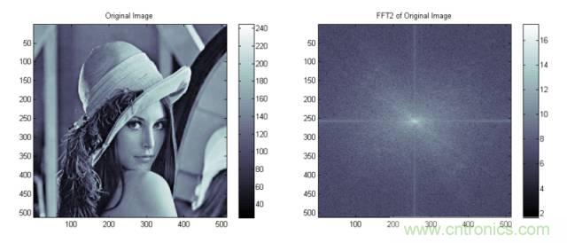 讓你輕松理解天線駐波比！信號(hào)與頻譜知識(shí)，都在這里了！