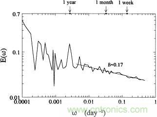 讓你輕松理解天線駐波比！信號(hào)與頻譜知識(shí)，都在這里了！