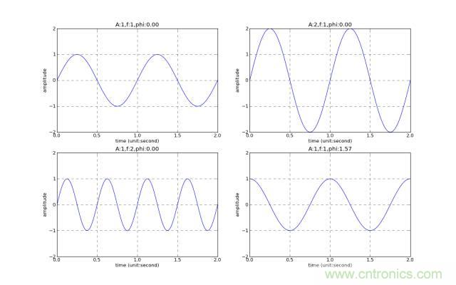 讓你輕松理解天線駐波比！信號(hào)與頻譜知識(shí)，都在這里了！