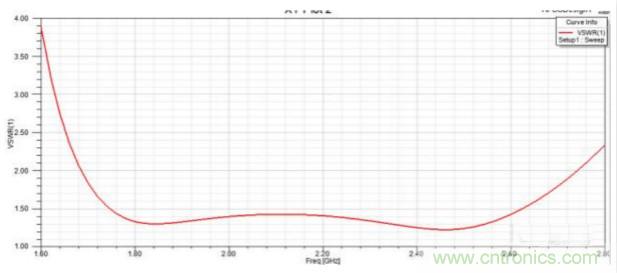 讓你輕松理解天線駐波比！信號(hào)與頻譜知識(shí)，都在這里了！