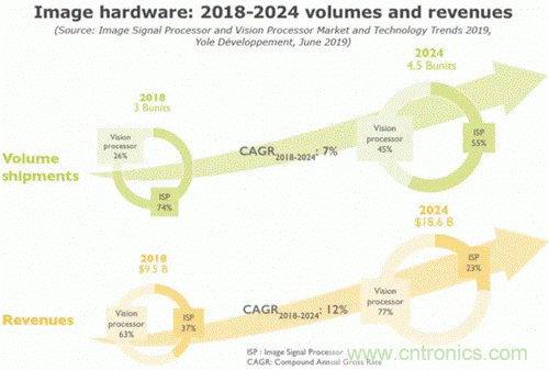 當CIS變得不那么重要，手機拍照在追求什么？