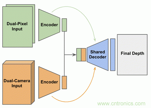 當CIS變得不那么重要，手機拍照在追求什么？