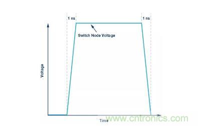 如何最小化 SEPIC 轉(zhuǎn)換器的輻射干擾？