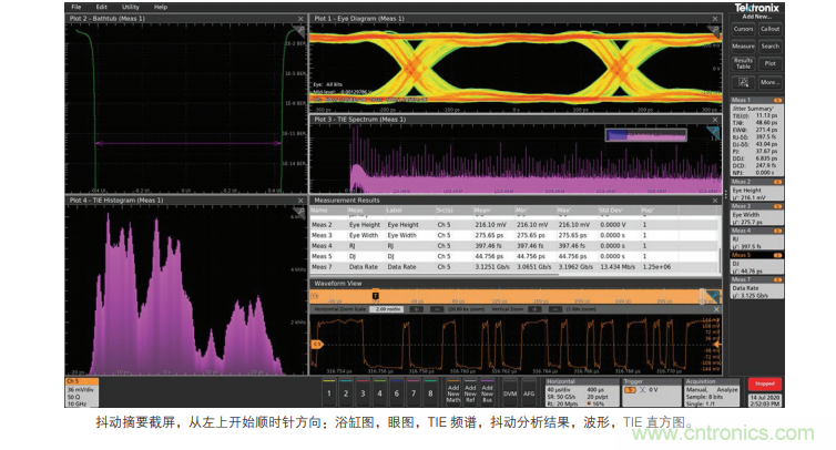 【示波器旅行指南 | 工程師如何開啟一場說走就走的旅行？】之二：愜意&ldquo;乘機&rdquo;不動怒