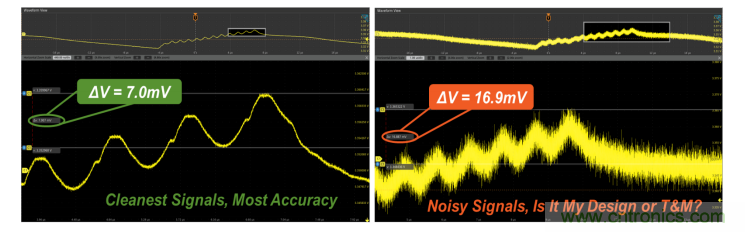【示波器旅行指南 | 工程師如何開啟一場說走就走的旅行？】之二：愜意&ldquo;乘機&rdquo;不動怒