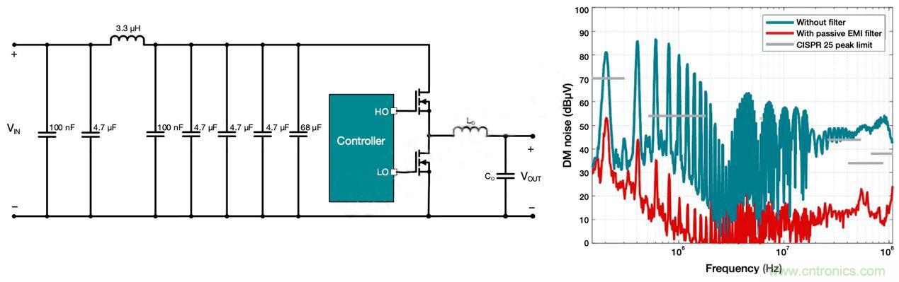 降低開關(guān)模式電源中EMI的常規(guī)方法和最新技術(shù)有哪些？