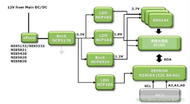 安森美高能效方案賦能機器人創(chuàng)新，助力工業(yè)自動化升級