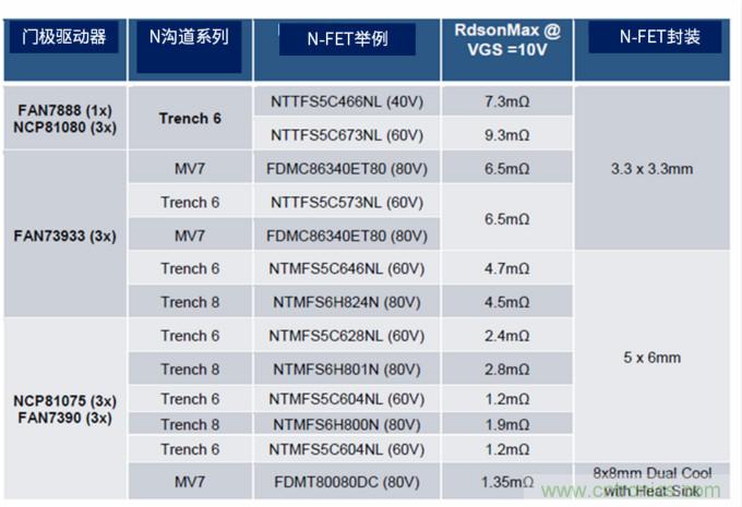 安森美高能效方案賦能機器人創(chuàng)新，助力工業(yè)自動化升級
