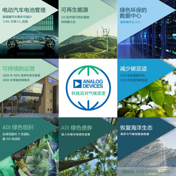 ADI推進氣候戰(zhàn)略，承諾到2050年實現(xiàn)凈零排放