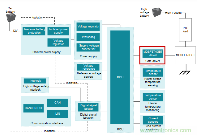 為什么要在汽車PTC模塊中用低側(cè)驅(qū)動(dòng)器IC替換分立式柵極驅(qū)動(dòng)器？