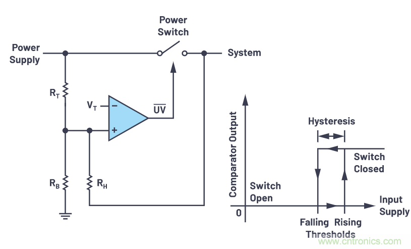 提高遲滯，實(shí)現(xiàn)平穩(wěn)的欠壓和過(guò)壓閉鎖