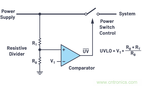 提高遲滯，實(shí)現(xiàn)平穩(wěn)的欠壓和過(guò)壓閉鎖