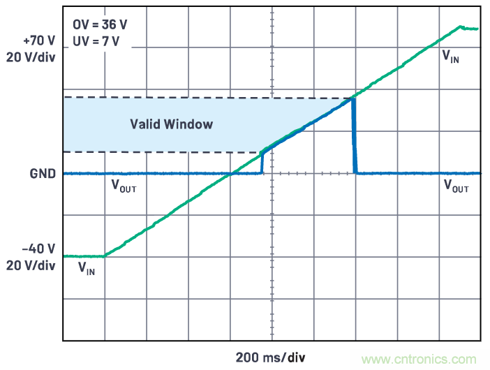 有什么有源電路保護方案可以取代TVS二極管和保險絲？
