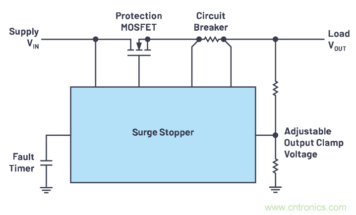 有什么有源電路保護方案可以取代TVS二極管和保險絲？