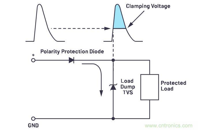 有什么有源電路保護方案可以取代TVS二極管和保險絲？