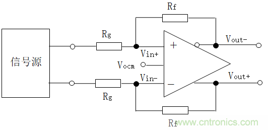 全差分放大器與通用放大器有何區(qū)別？
