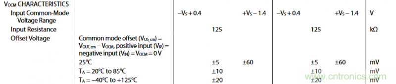 全差分放大器與通用放大器有何區(qū)別？