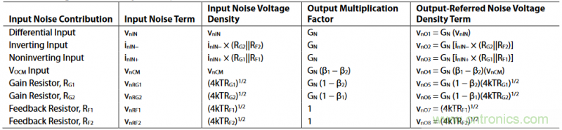 全差分放大器與通用放大器有何區(qū)別？