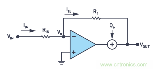 CTSD精密ADC &mdash; 第2部分：為信號鏈設(shè)計(jì)人員介紹CTSD架構(gòu)