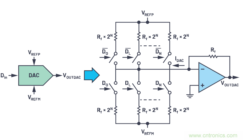 CTSD精密ADC &mdash; 第2部分：為信號鏈設(shè)計(jì)人員介紹CTSD架構(gòu)