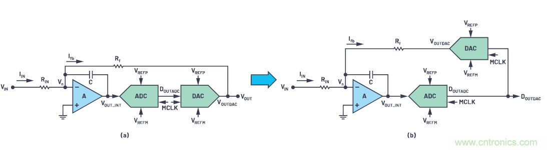 CTSD精密ADC &mdash; 第2部分：為信號鏈設(shè)計(jì)人員介紹CTSD架構(gòu)