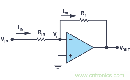 CTSD精密ADC &mdash; 第2部分：為信號鏈設(shè)計(jì)人員介紹CTSD架構(gòu)