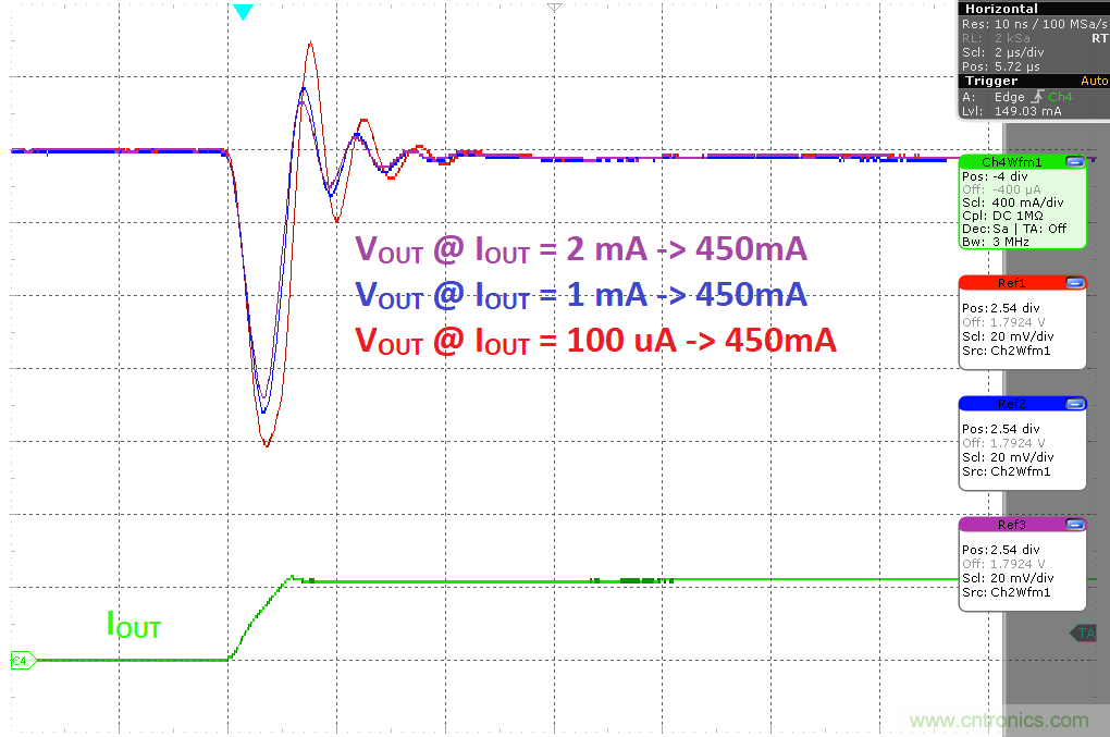 負(fù)載瞬態(tài)響應(yīng)與靜態(tài)電流有何關(guān)系？