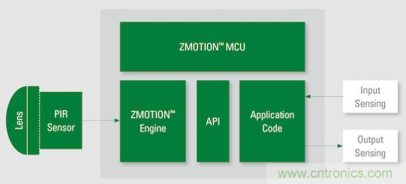 如何確保智能家居中的運(yùn)動(dòng)探測器對外部干擾具有魯棒性？