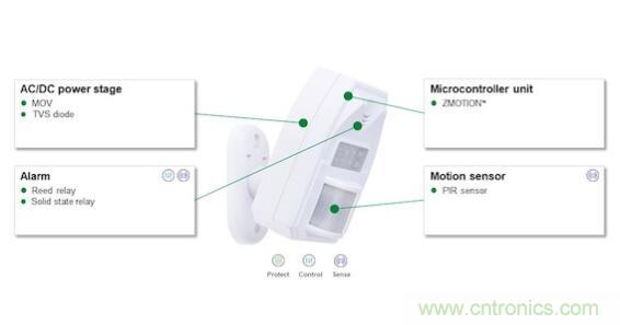 如何確保智能家居中的運(yùn)動(dòng)探測器對外部干擾具有魯棒性？
