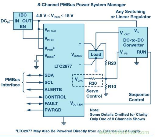 如何為 FPGA 設(shè)計(jì)一款理想的電源？