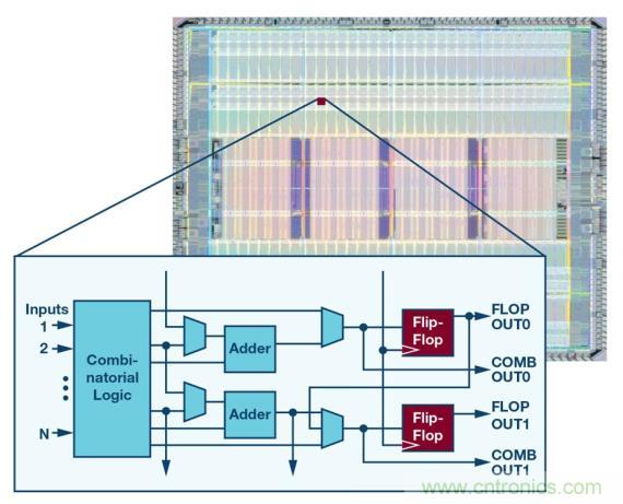 如何為 FPGA 設(shè)計(jì)一款理想的電源？