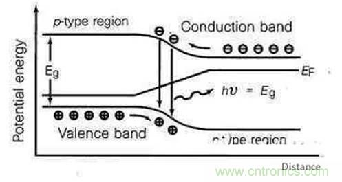 為何發(fā)光二極管的很難發(fā)出藍(lán)光？