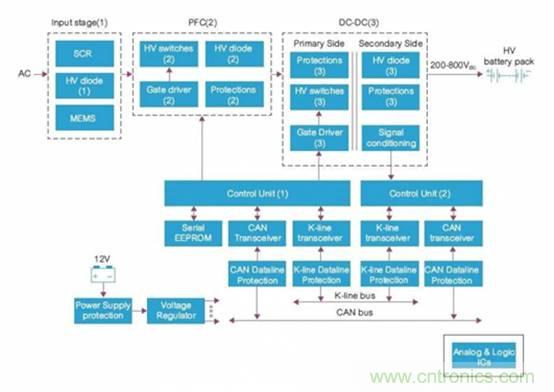如何對電動汽車實(shí)現(xiàn)高效的電源管理？