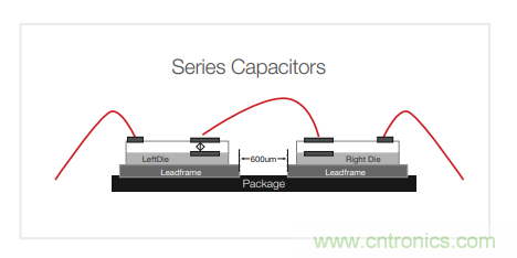 電源&ldquo;芯&rdquo;趨勢 | 告訴你那些TI實(shí)現(xiàn)可靠高壓隔離的秘密