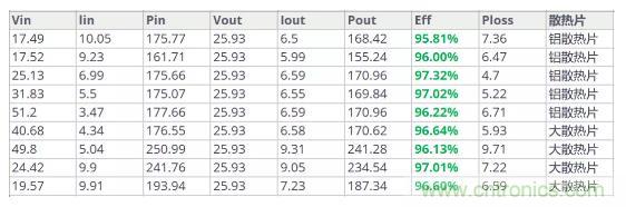 如此寬范圍輸入電壓的充電解決方案，是不是你的理想型？