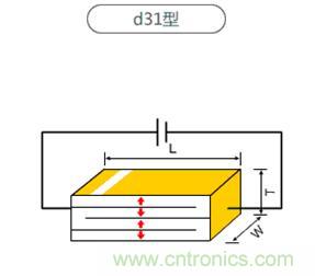 壓電效應(yīng)解析：電磁波怎么變成為聲波的？
