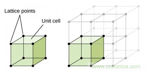 壓電效應(yīng)解析：電磁波怎么變成為聲波的？