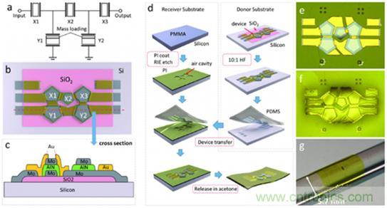 壓電效應(yīng)解析：電磁波怎么變成為聲波的？