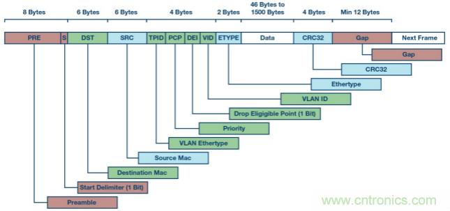 自動(dòng)化中的TSN：我們現(xiàn)在處在什么階段？