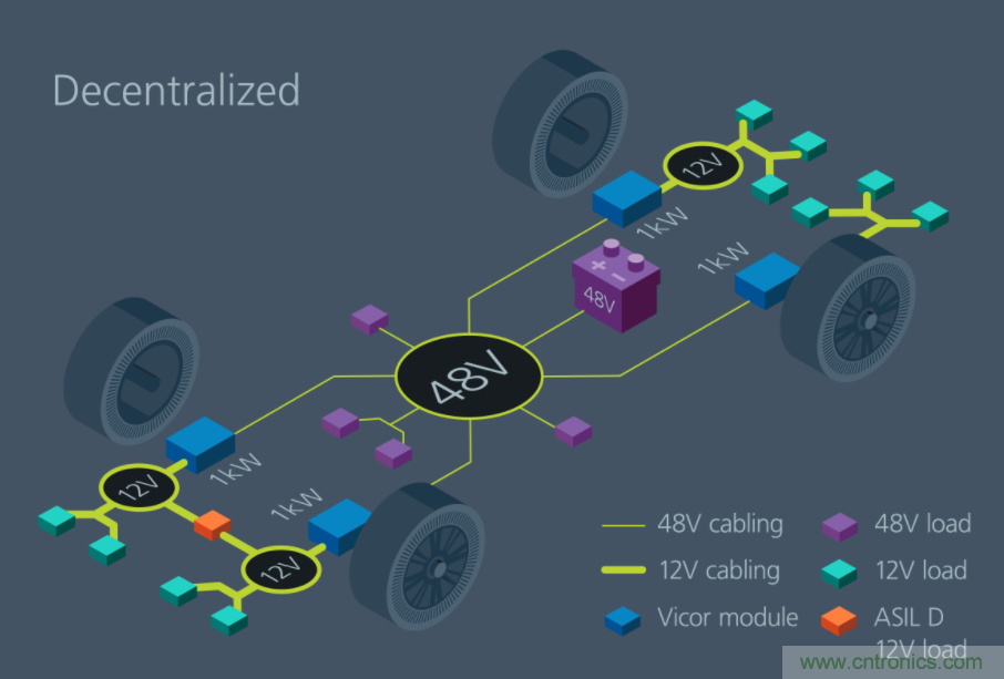 如何通過(guò)模塊化方法解決汽車(chē)48V電源架構(gòu)的電氣化？