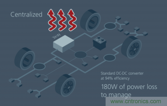 如何通過(guò)模塊化方法解決汽車(chē)48V電源架構(gòu)的電氣化？