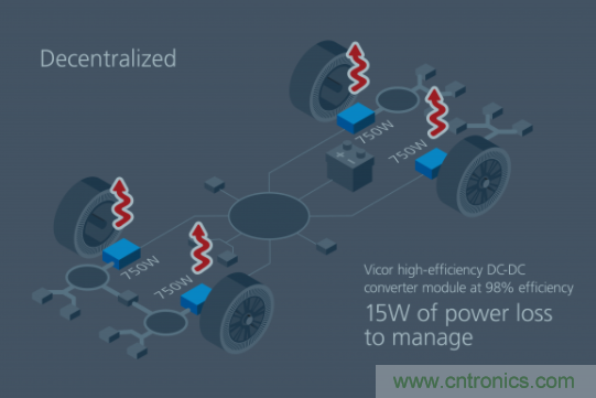 如何通過(guò)模塊化方法解決汽車(chē)48V電源架構(gòu)的電氣化？