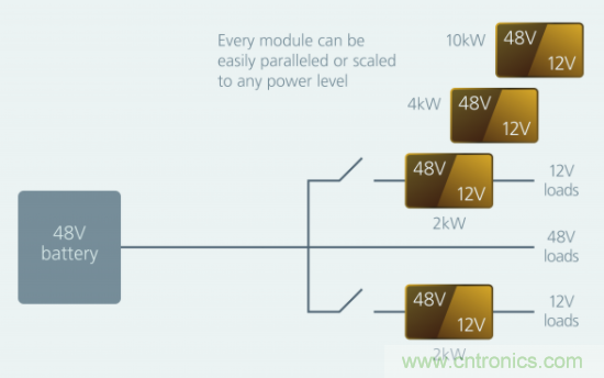 如何通過(guò)模塊化方法解決汽車(chē)48V電源架構(gòu)的電氣化？