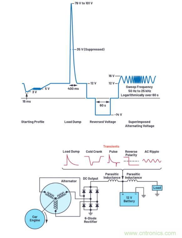 如何為您的電路選擇正確的保護措施？
