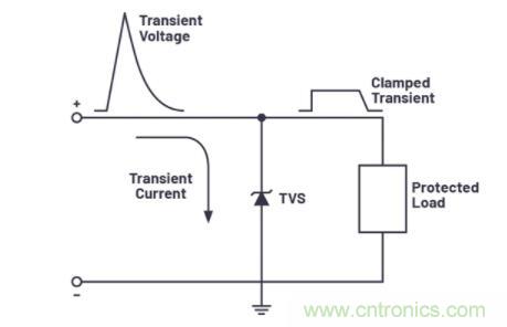 如何為您的電路選擇正確的保護措施？