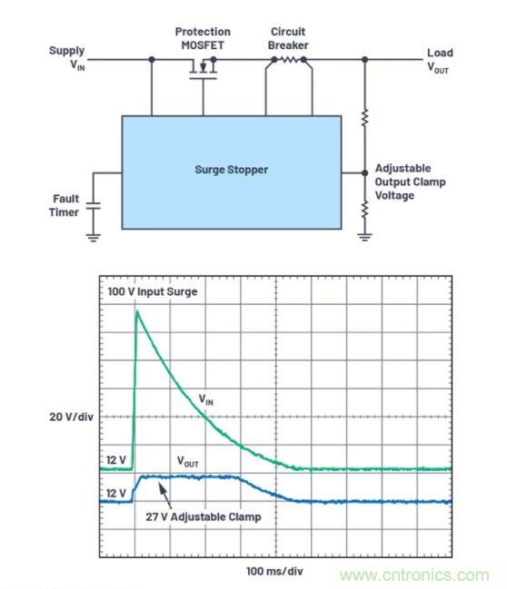 如何為您的電路選擇正確的保護措施？