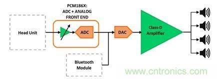 汽車用外部放大器：為什么使用與如何使用？