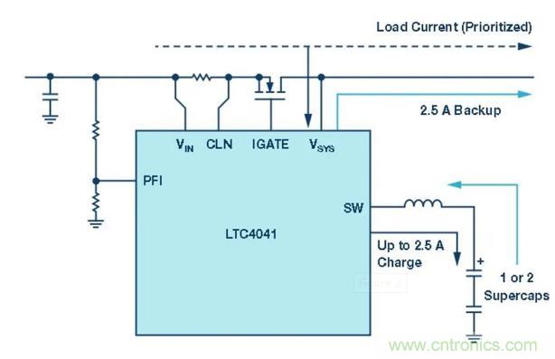 備用電源的儲存介質(zhì)選擇電容還是電池呢？