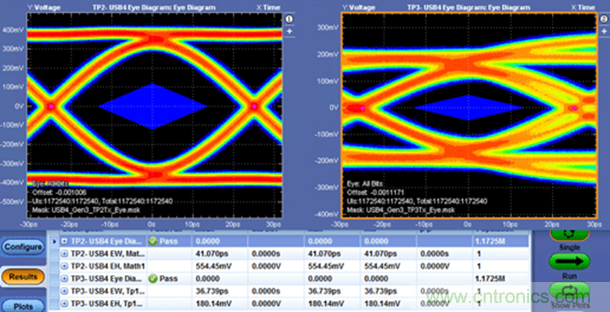 眾口難調(diào)翻篇兒，了解最新USB4標(biāo)準(zhǔn)測試要求和挑戰(zhàn)